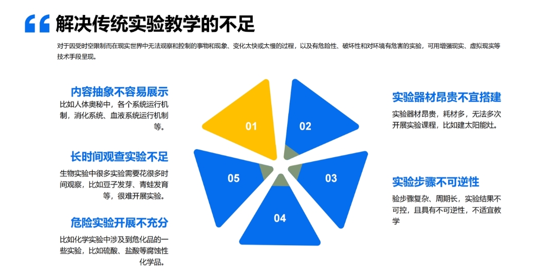 　選自《上海領峰VR實驗室方案PPT》