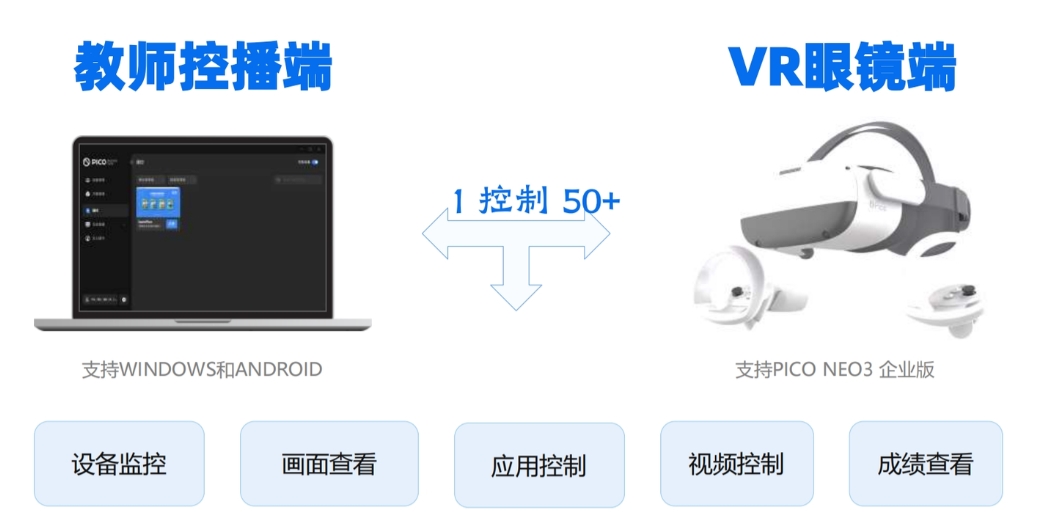 VR教學優勢