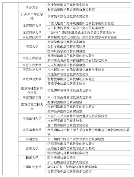 高校虛擬仿真教學創新實驗室項目啟動 江蘇位居前列